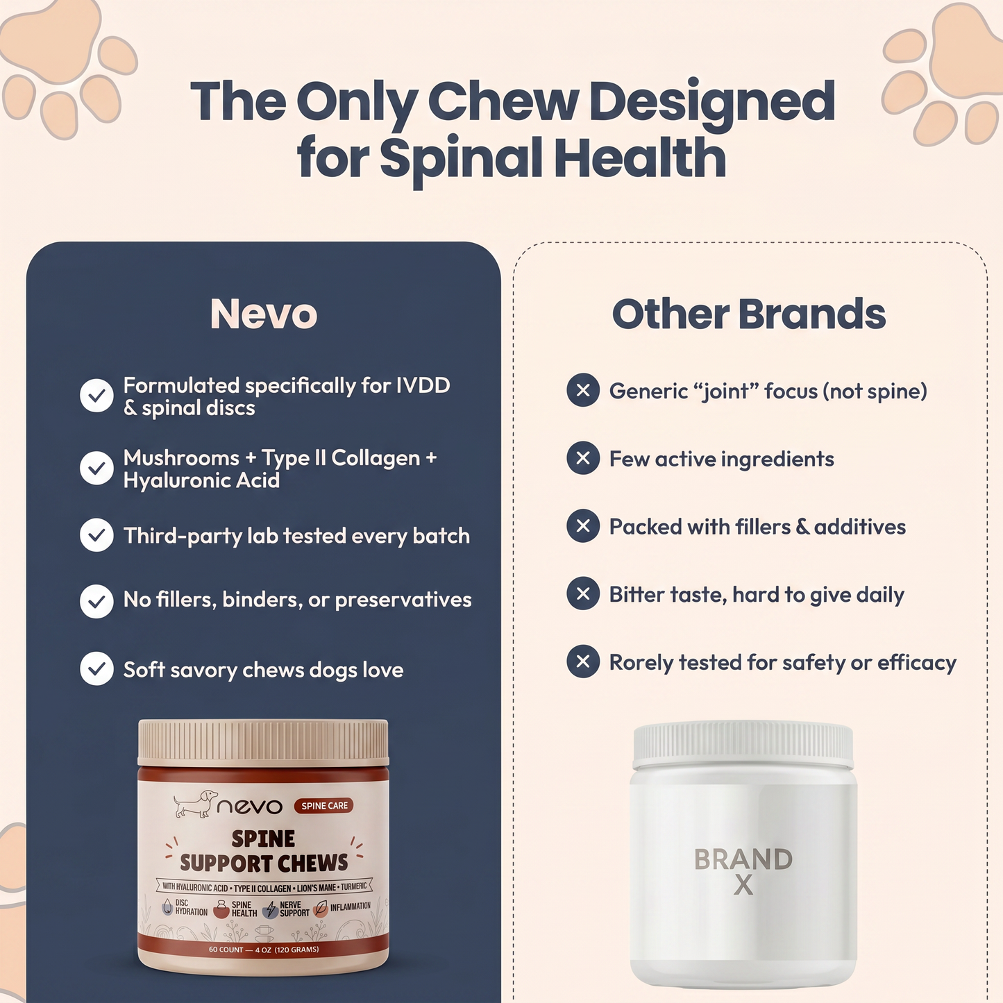Nevo Spine Support Chews